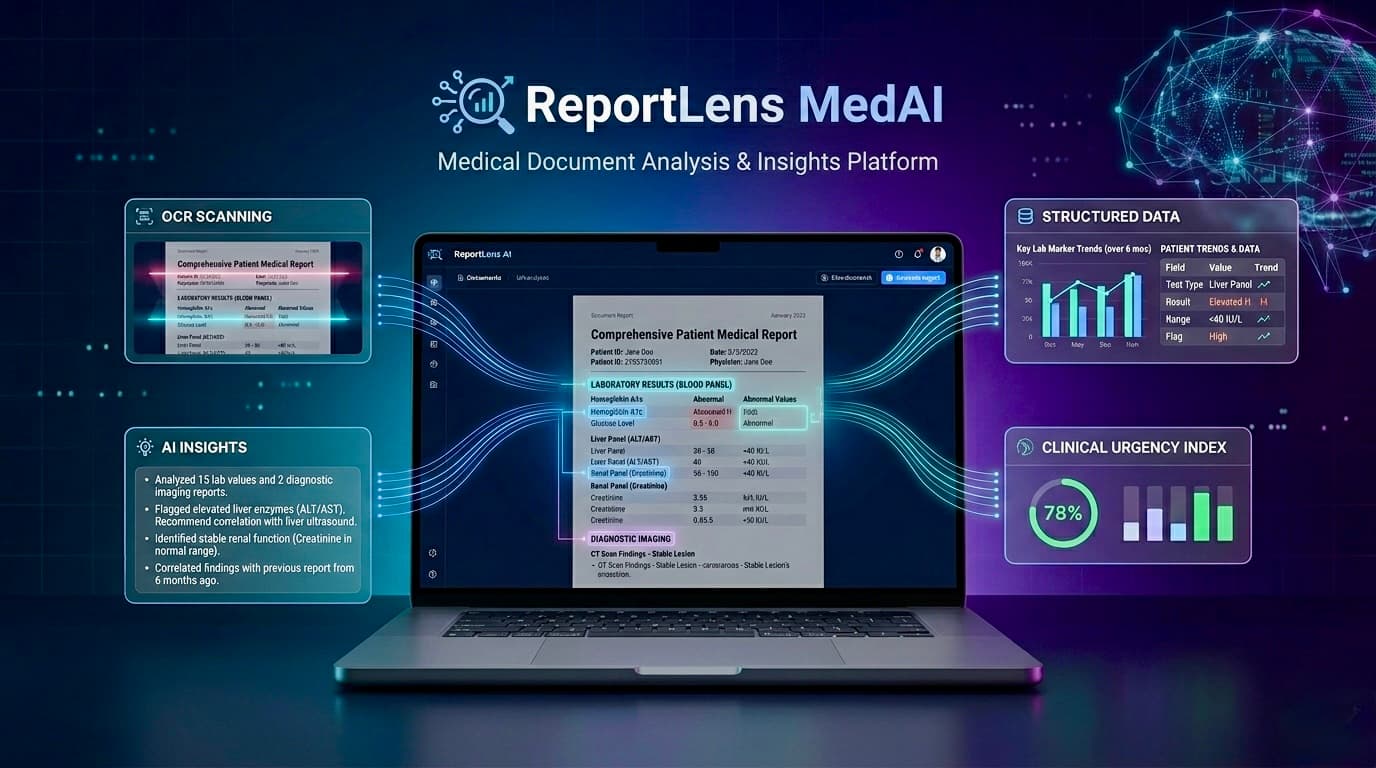 ReportLens AI