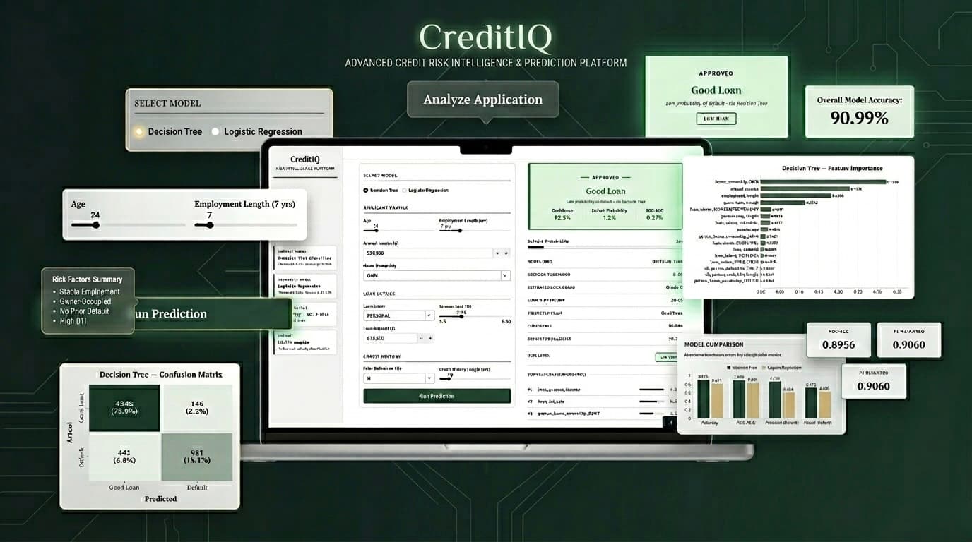 CreditIQ